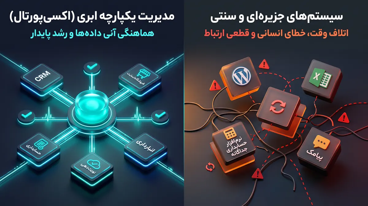 اینفوگرافیک مقایسه سیستم‌های جزیره‌ای با پلتفرم یکپارچه اکسی‌پورتال برای انتخاب نرم افزار مدیریت کسب و کار مناسب شرکت‌ها